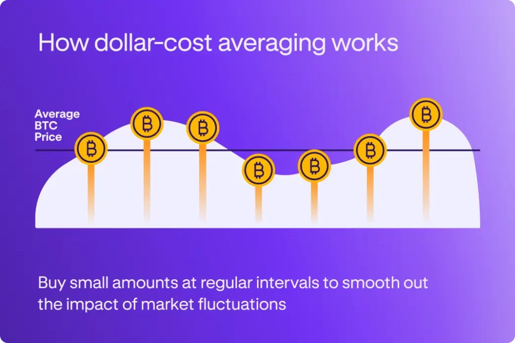 dollar cost averaging bitcoin