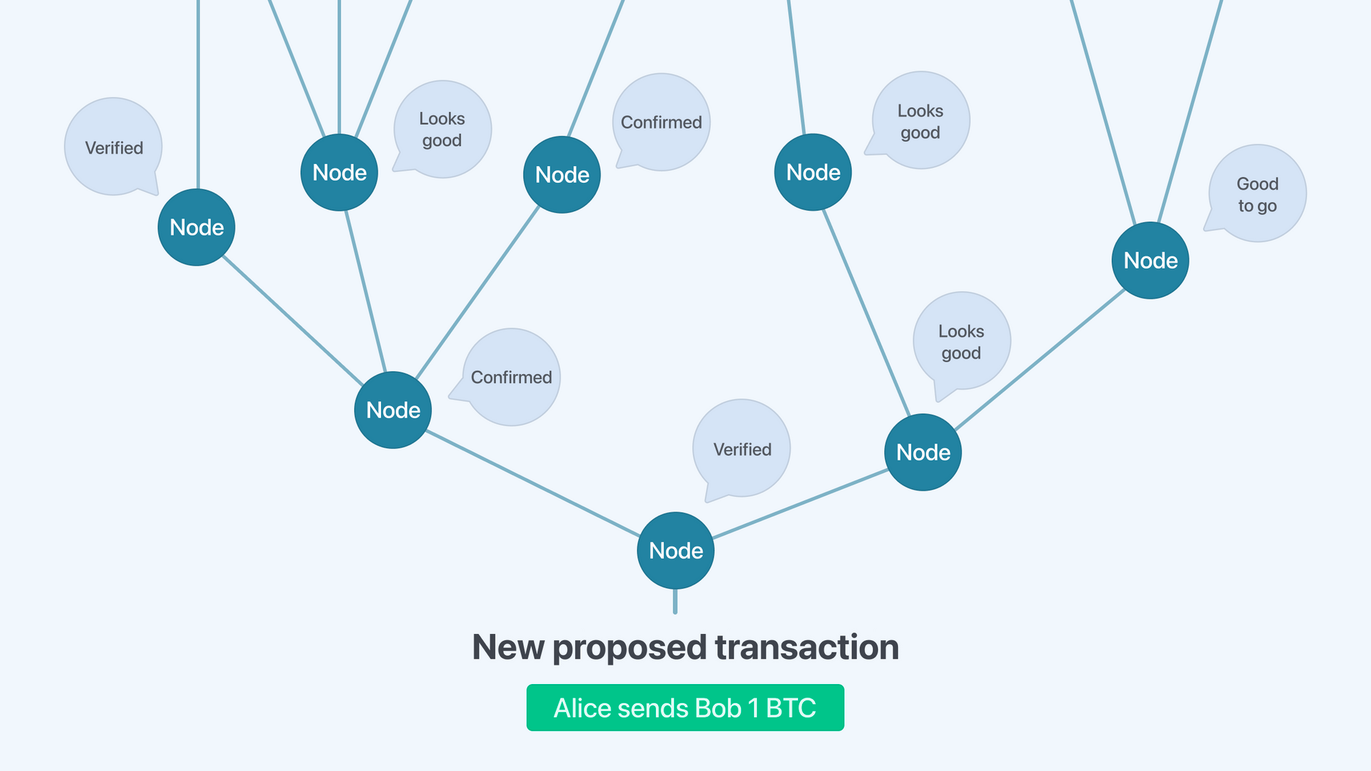 bitcoin algorithm